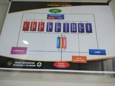 Photos of Puskesmas I Cilongok