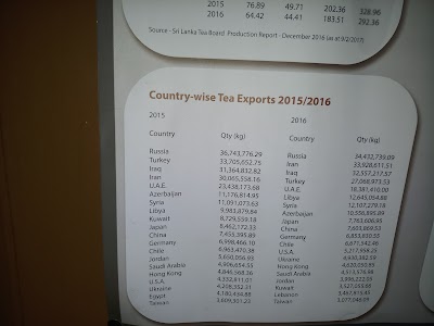 Photos of Rothschild Estate Tea Factory