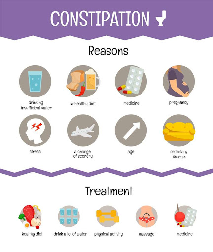 Struggling with constipation? Discover the natural and effective solution with Ayurveda! Here are… post image