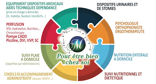 POUR ETRE BIEN CHEZ SOI SARL