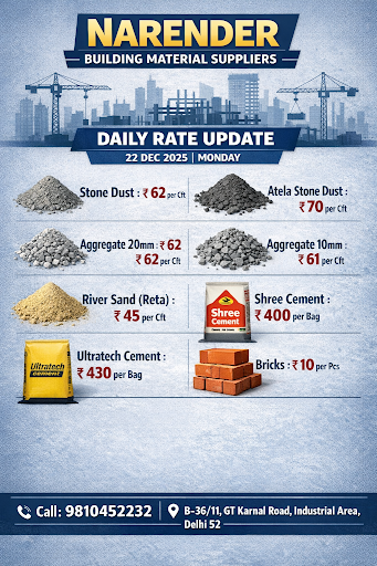 Today Rate for Narender Building Material Suppliers  post image