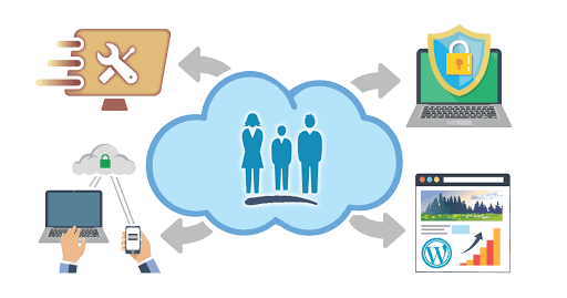 PeopleFirst Technology Consulting - Thumbnail