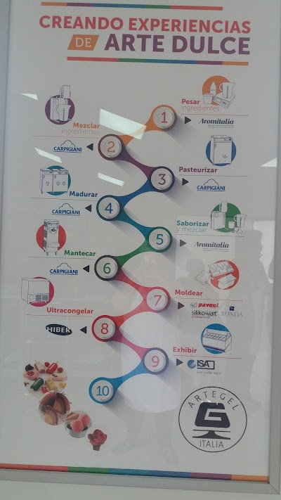 Photos of Artegel Italy Ltda