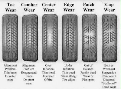Photos of Sridhara Tyre Traders