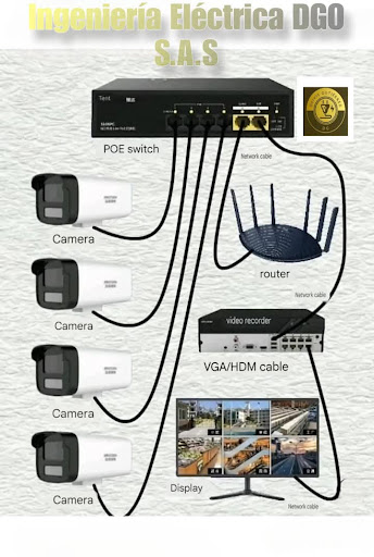 cctv camera networking live online