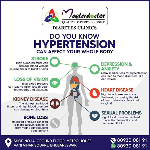 For more Diabetes and Hypertension -related queries or to book your appointment with renowned #Di… post image