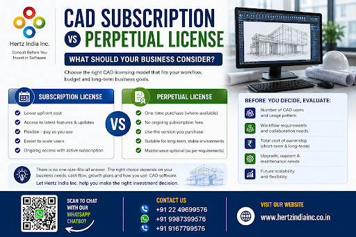 CAD Subscription vs Perpetual License: What Should Your Business Consider? post image