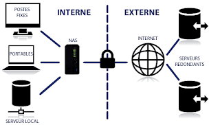 Photo n°7 de BAK Informatique à Évian-les-Bains (Concepteur de sites Web)
