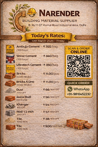 Today's Best Rates post image