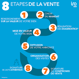 Photo n°15 de Elodie PARADISO - Conseillère en immobilier Iad - Oraison et alentours - Alpes de Haute Provence à Oraison (Consultant immobilier)