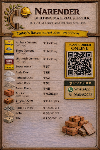 Today's Best Rates post image