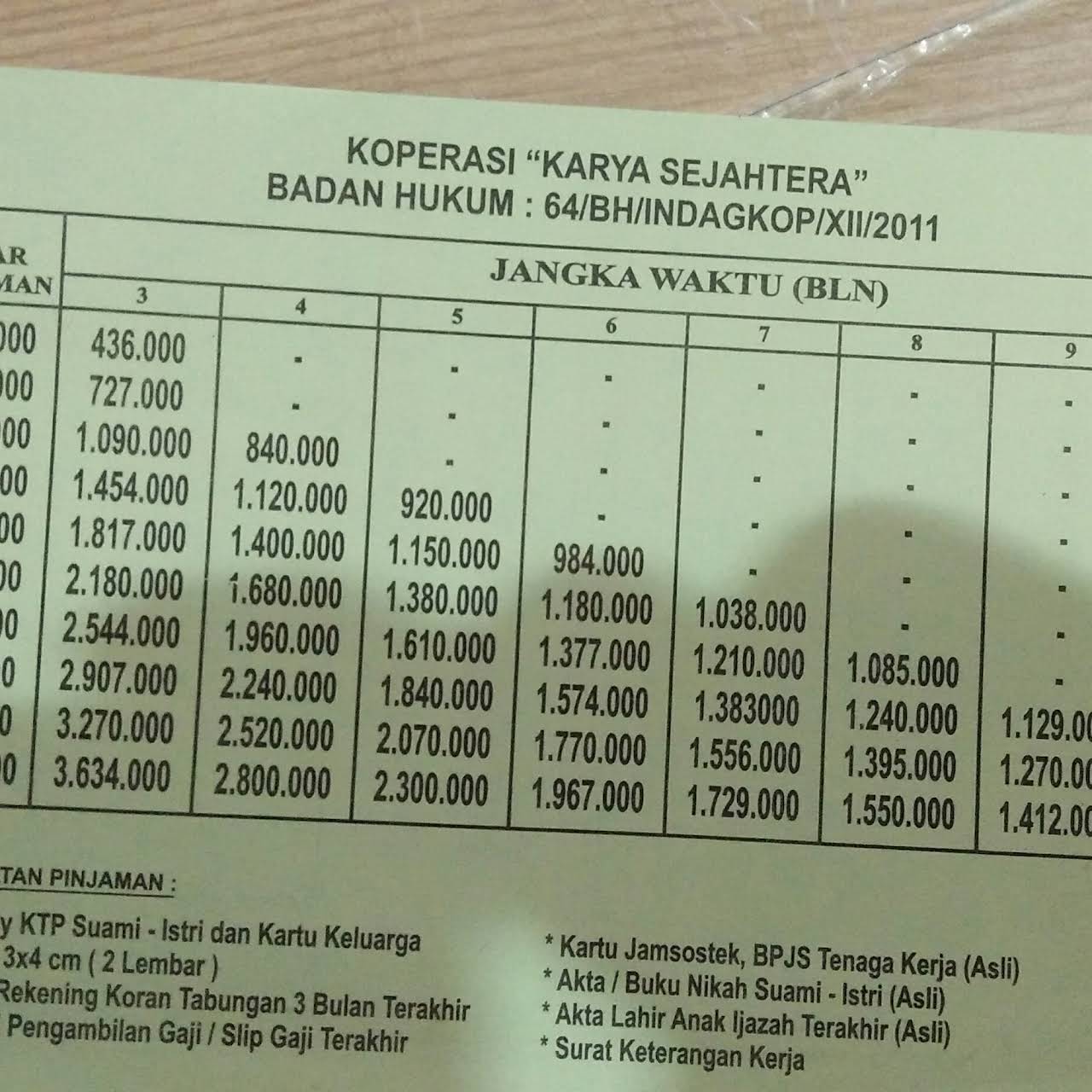 Koperasi pinjaman uang terdekat