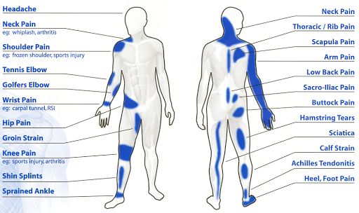 Atherley Physiotherapy Clinic - Thumbnail