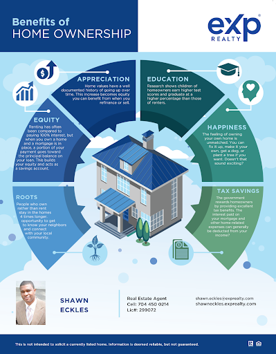 Shawn Eckles Realtor - Thumbnail