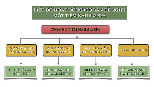 D T Ton & Associates - Thumbnail