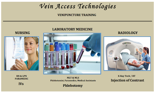 Vein Access Technologies - Visual