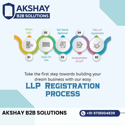 Start Your LLP in Just Few Steps ✅