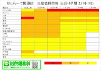 ＪＡえちご中越 農産物直売所 なじら～て 関原店