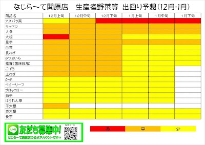 ＪＡえちご中越 農産物直売所 なじら～て 関原店