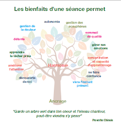 Photo n°5 de Mouchet Christophe - Sophrologue certifié à Brive-la-Gaillarde (Programme de bien-être)