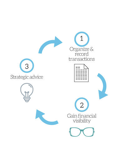 Cycle CPA - Thumbnail