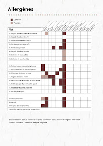 Menu HANGARI 항아리 Page 12