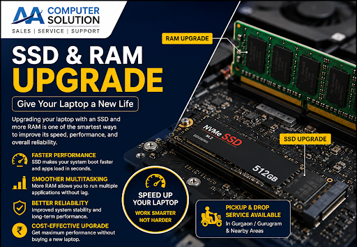 💻 SSD & RAM Upgrade in Gurgaon – Boost Your Laptop Performance post image