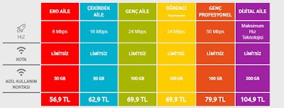 VODAFONE GÖLHİSAR REDCENTER ANABAYİİ