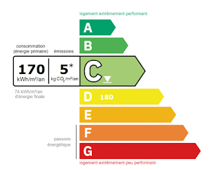 Photo n°1 de Bâtiment Vert, conseil en DPE et rénovation énergétique Paris à Pantin (Solutions et équipement énergétiques)