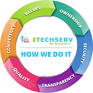 Af1qippb8g2fjk4x Gzvdacvyo5g0iw3uthjsdhvanza=s316 K No