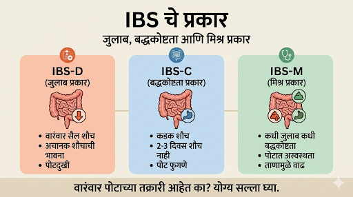आजकाल अनेक लोकांना वारंवार पोटात दुखणे, जुलाब, बद्धकोष्ठता किंवा पोट साफ न होण्याची तक्रार असते.… post image