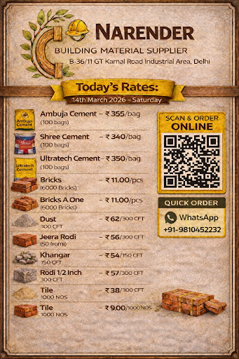Today's Best Rates post image