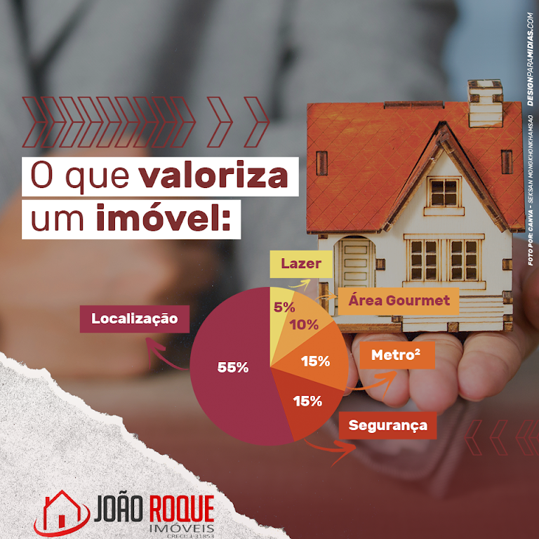 João Roque Imoveis - Rua Luis Costa Coimbra 316, Vila Angélica