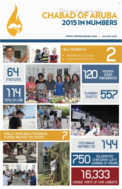 Photos of Chabad Aruba