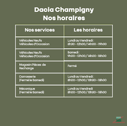 Photo n°14 de DACIA CHAMPIGNY-SUR-MARNE GIRARDIN - GROUPE MAURIN à Champigny-sur-Marne (Concessionnaire automobile)