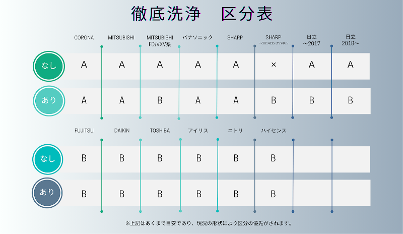 AIR エアーハウスクリーニング