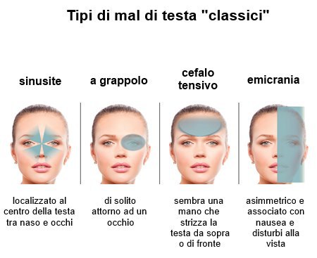 Studio di Terapia Manuale, Osteopatia e Fisioterapia Dott. Sirna Giancarlo - Thumbnail