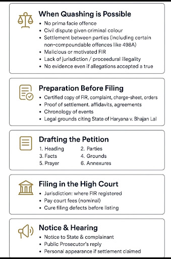 Fir quashing post image