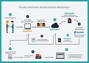 GRAFENO LOGISTICA & SOLUCIONES E.I.R.L 4