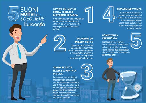 mutuinovara.it - Visual