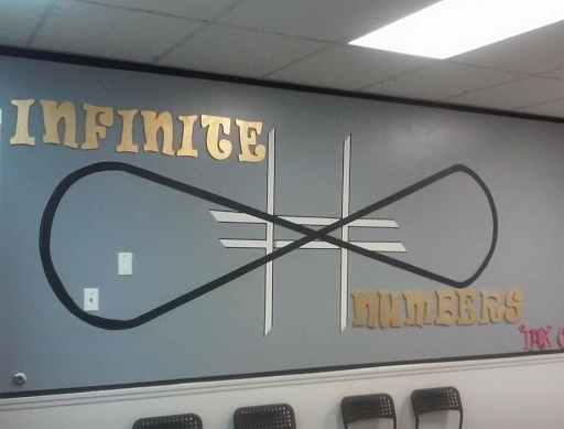 Infinite Numbers - Visual