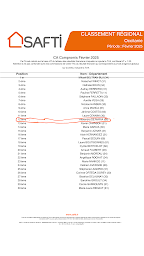 Photo n°11 de Alexandra De Maria Conseillère immobilier SAFTI - Le Barcarès à Le Barcarès (Consultant immobilier)