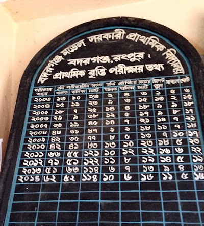 Photos of Badarganj Model Government Primary School
