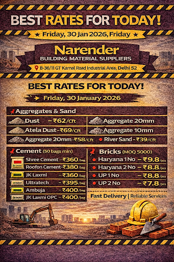 Today's Best Rates post image