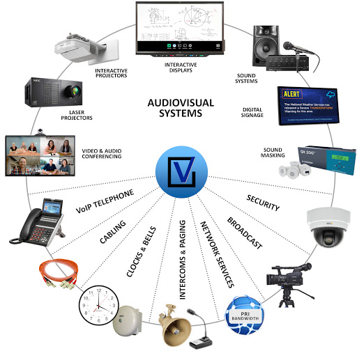Valley Communications Systems, Inc. Gallery - United States