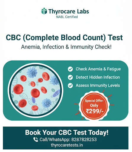 CBC Test: Anemia, Infection & Immunity Check @ ₹299 Only!