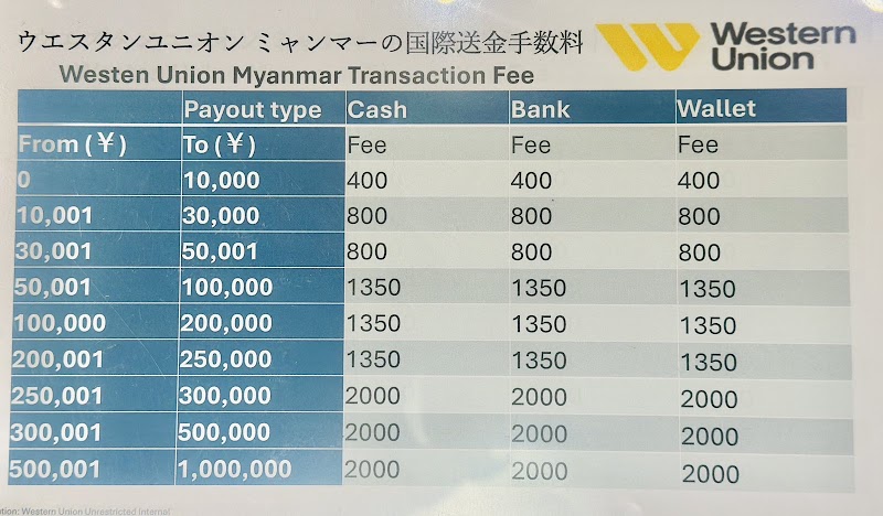 MOTHER HOUSE MYANMAR STORE