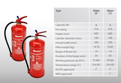 Fire Training & Services - Thumbnail
