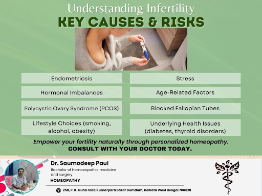 Learn about recognizing infertility, its key causes, and risk factors. Understand how factors lik… post image