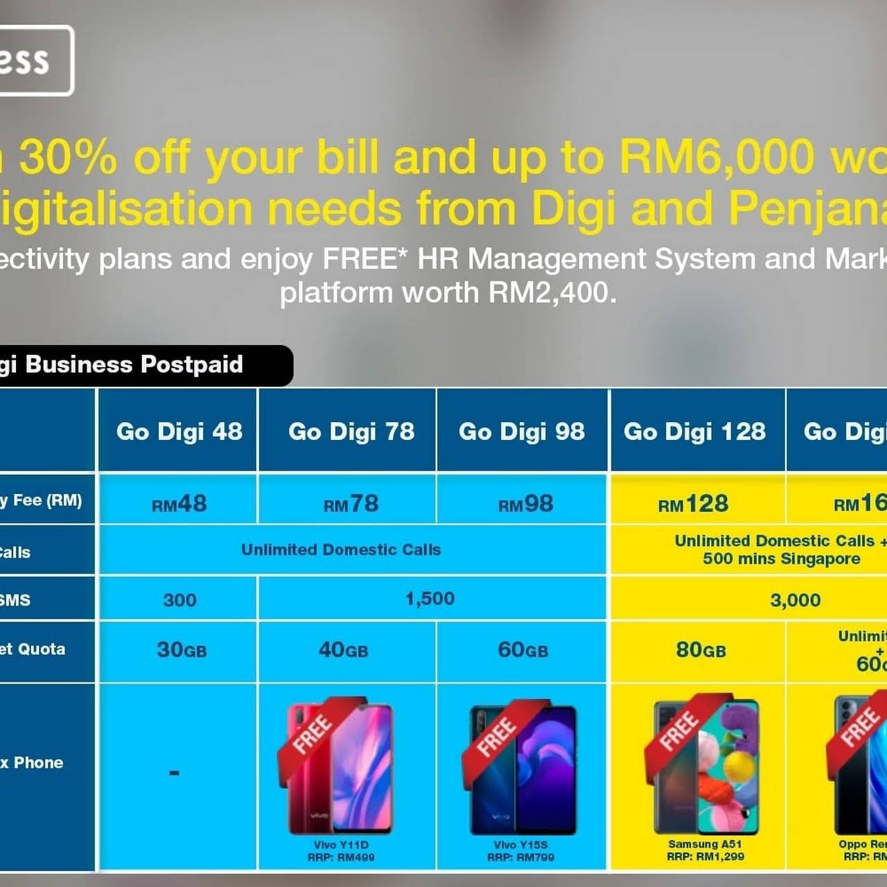 Digi Telecommunications Sdn Bhd Business Telecommunications Service Provider In City Centre